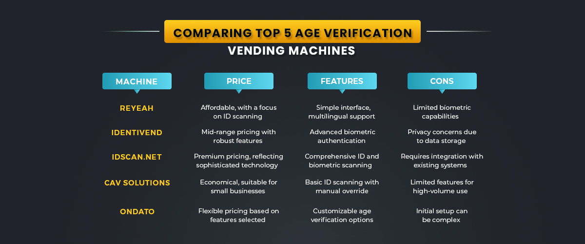 Top 5 Age Verification Vending Machines