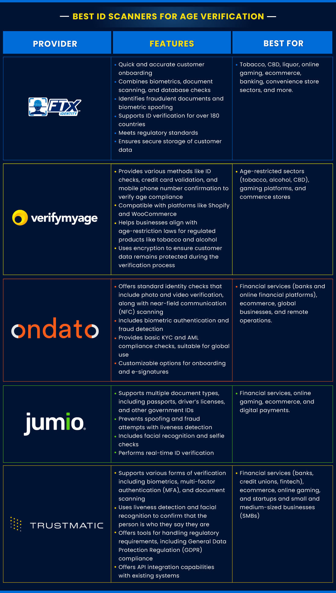 Best ID Scanners for Age Verification