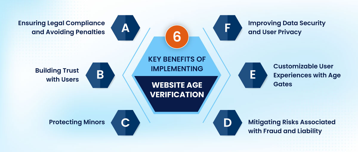 6 Key Benefits of Implementing Website Age Verification
