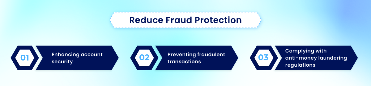 Fraud Protection