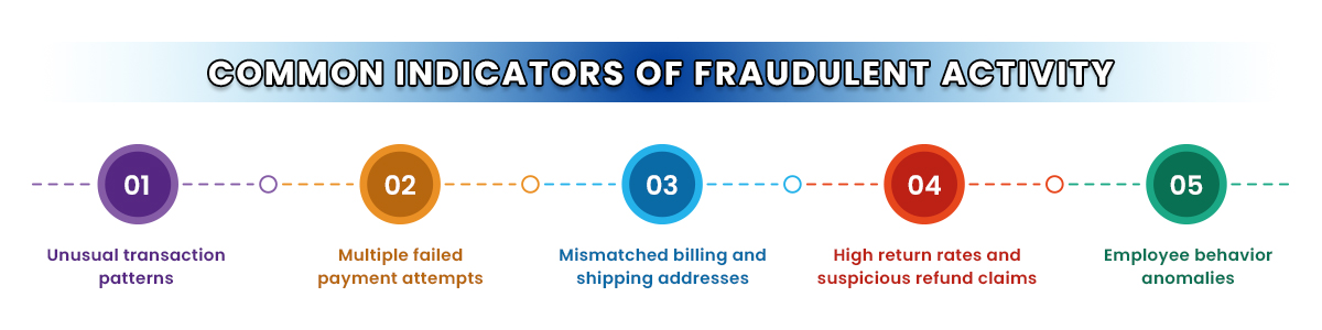 Common Indicators of Fraudulent Activity