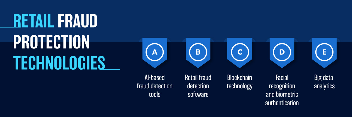 Retail Fraud Protection Technologies