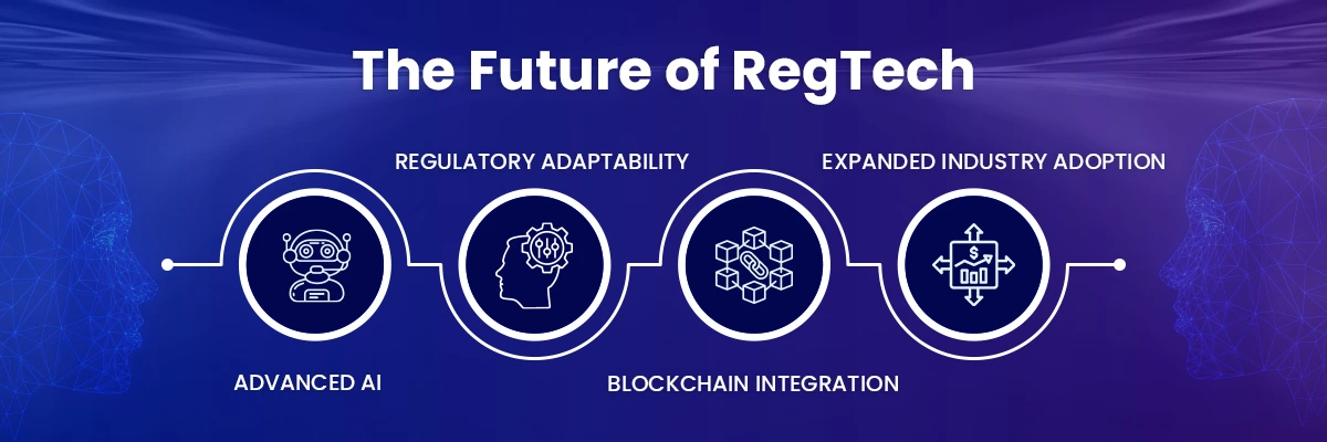 Future Innovations in Regulatory Technology for Businesses